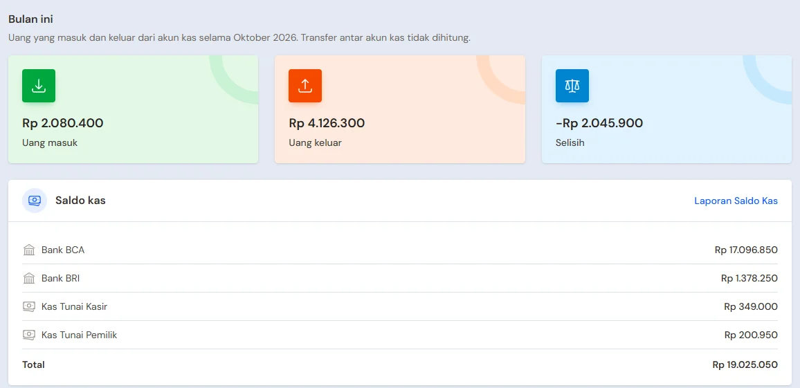 Contoh halaman Keuangan dengan saldo tiap akun kas