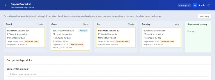 Contoh Papan Produksi pabrik dengan perintah di setiap tahap